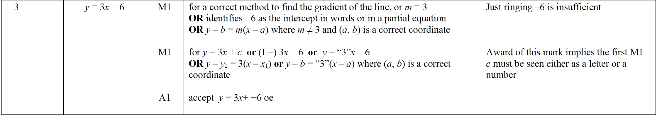 Mark scheme image