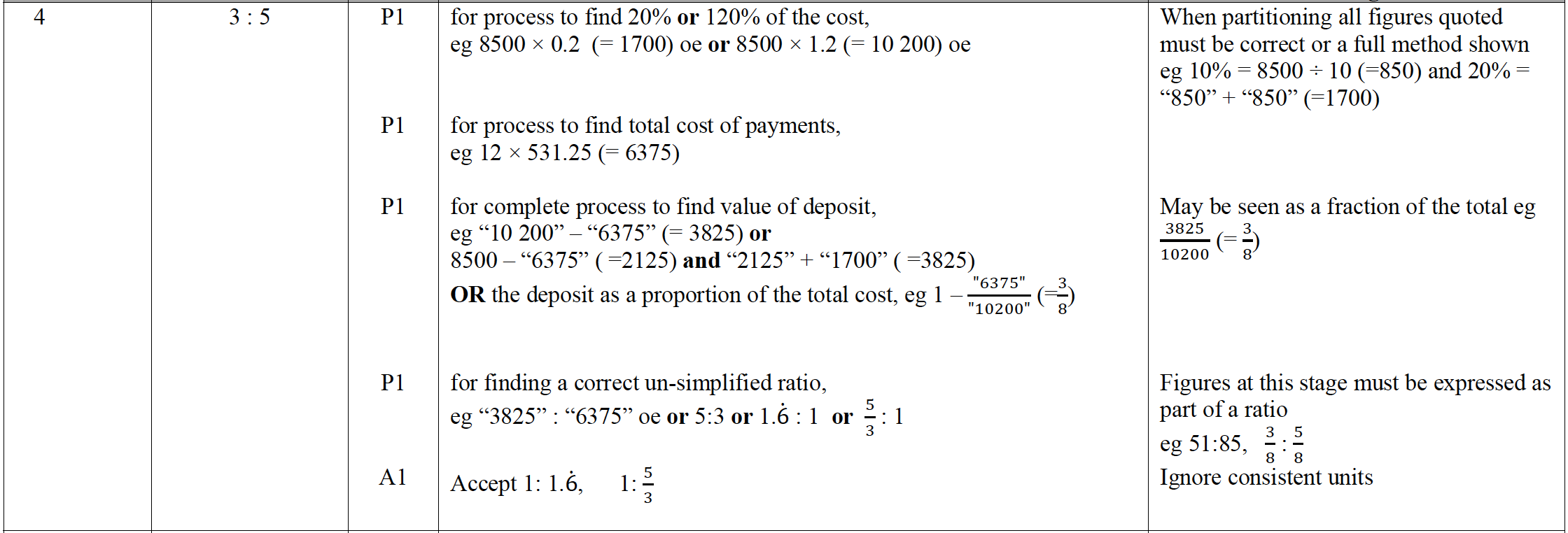 Mark scheme image