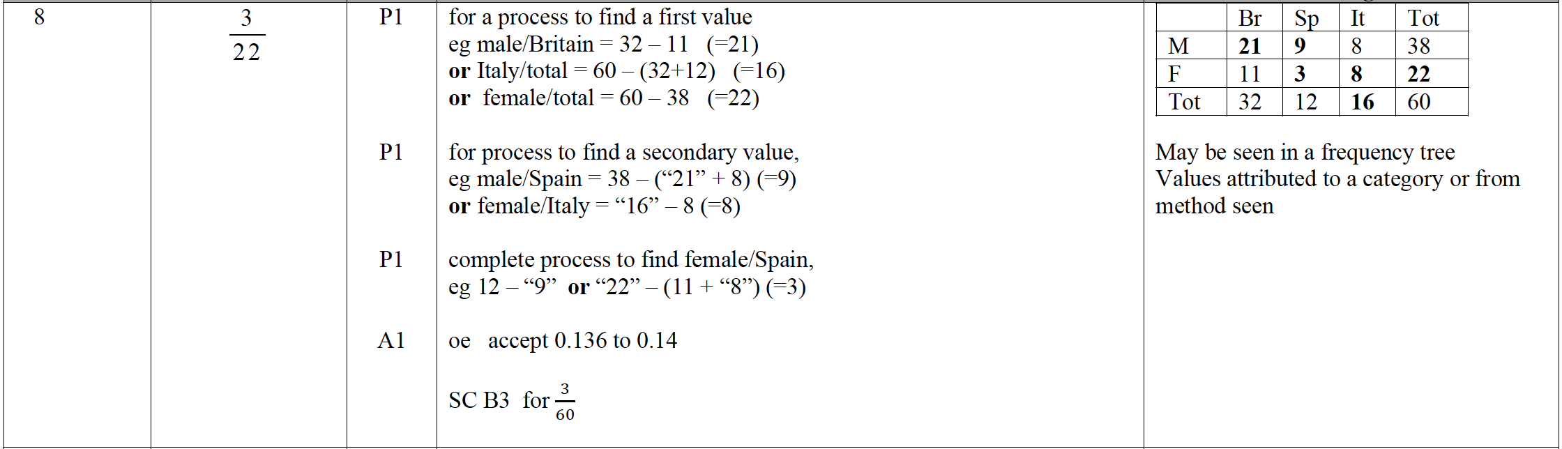 Mark scheme image