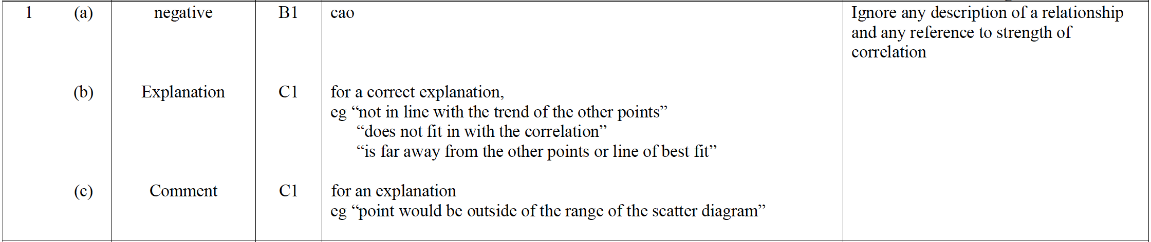 Mark scheme image