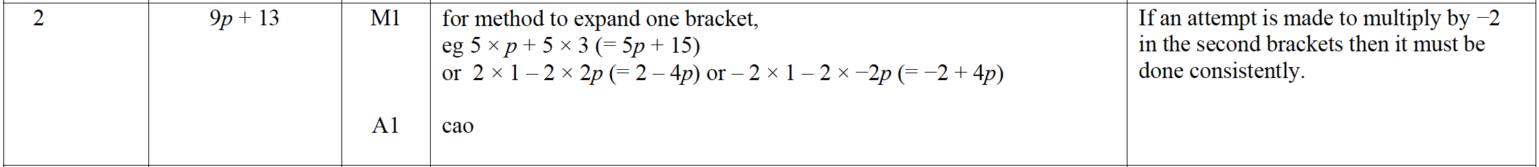 Mark scheme image