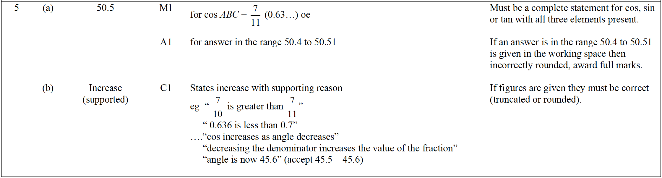 Mark scheme image