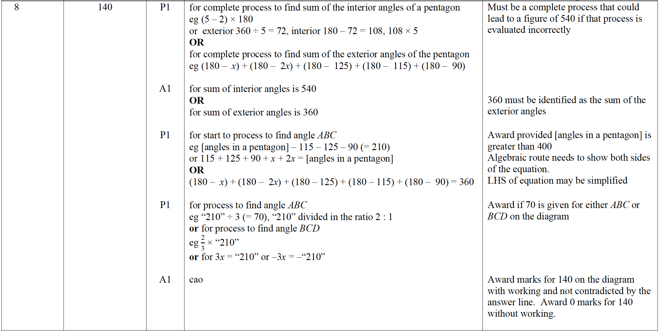 Mark scheme image