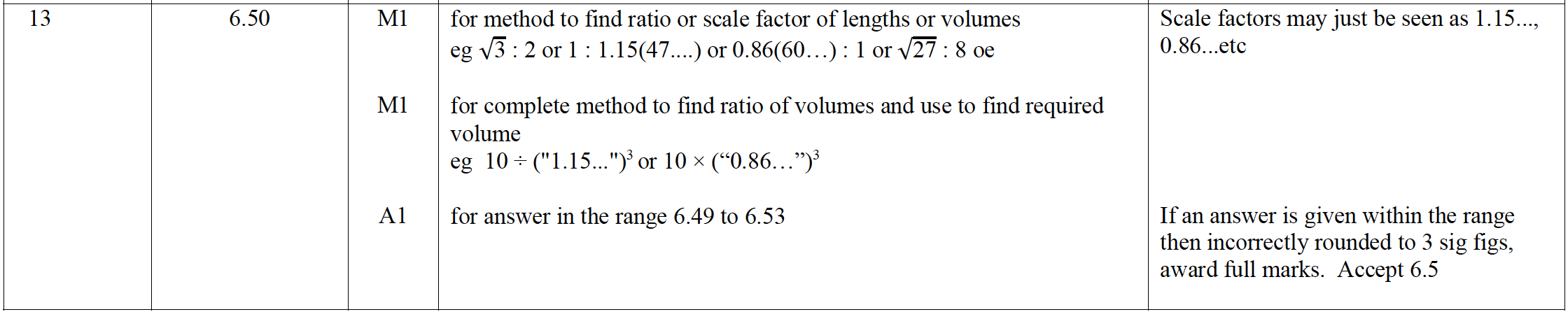 Mark scheme image