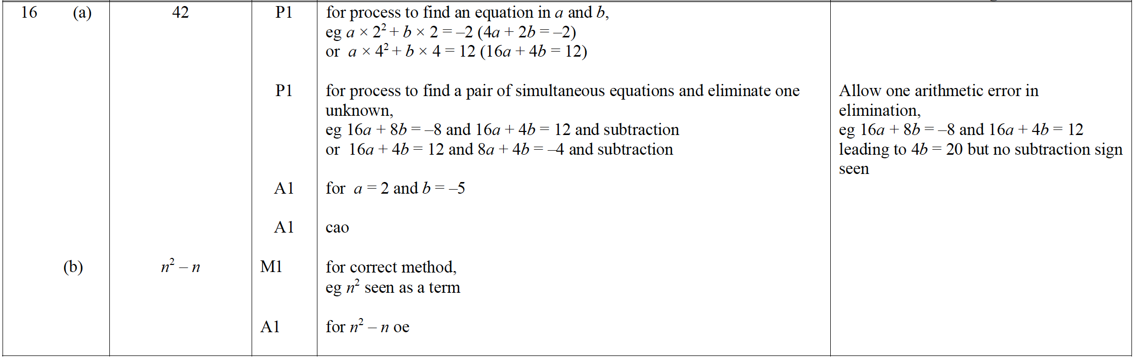 Mark scheme image