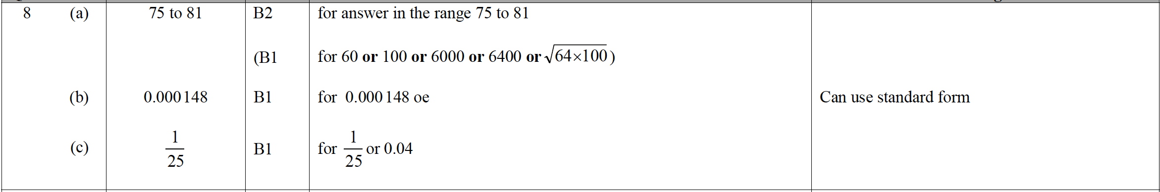 Mark scheme image