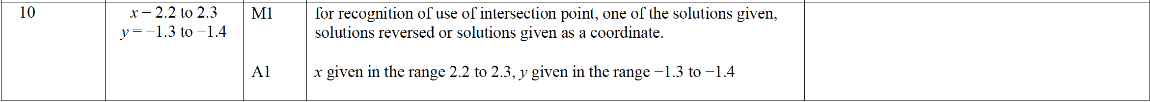 Mark scheme image