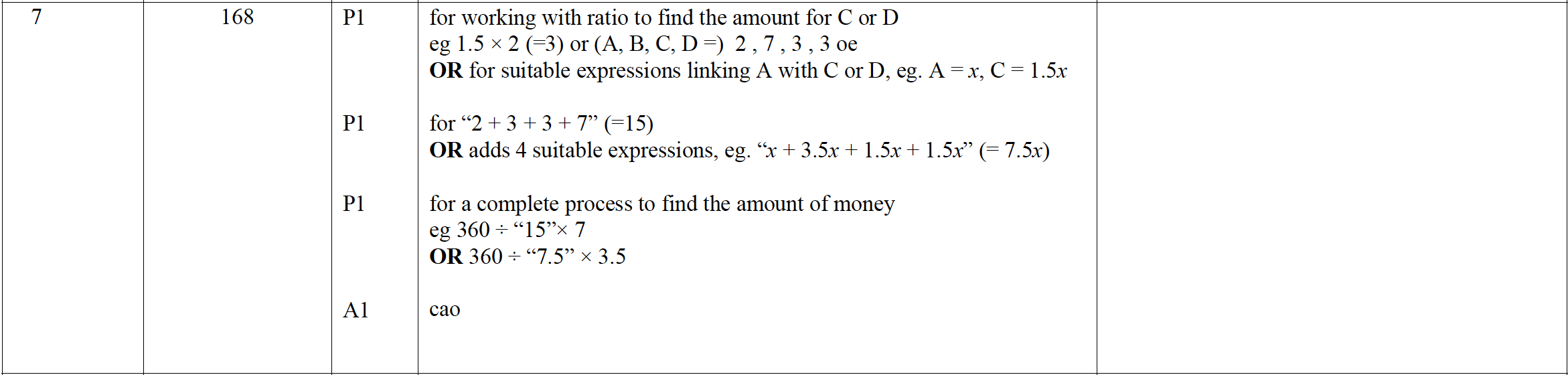 Mark scheme image