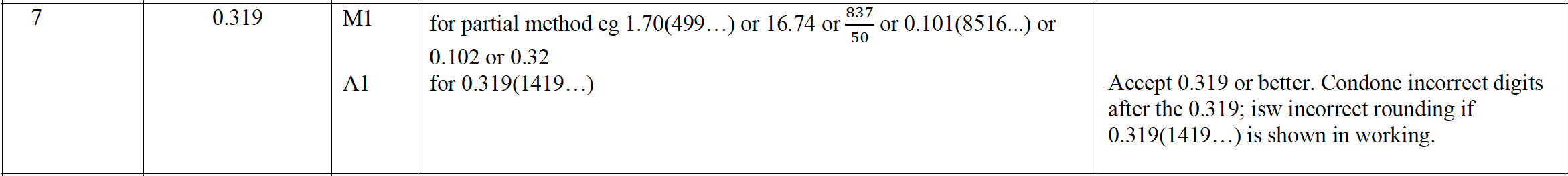 Mark scheme image
