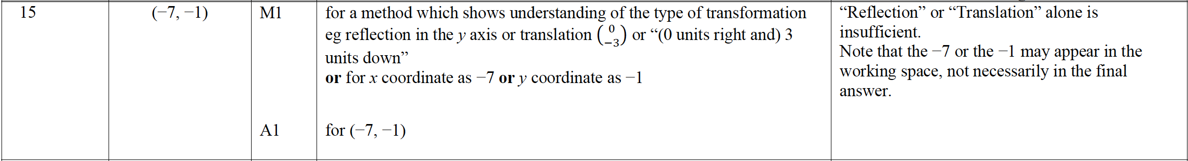 Mark scheme image