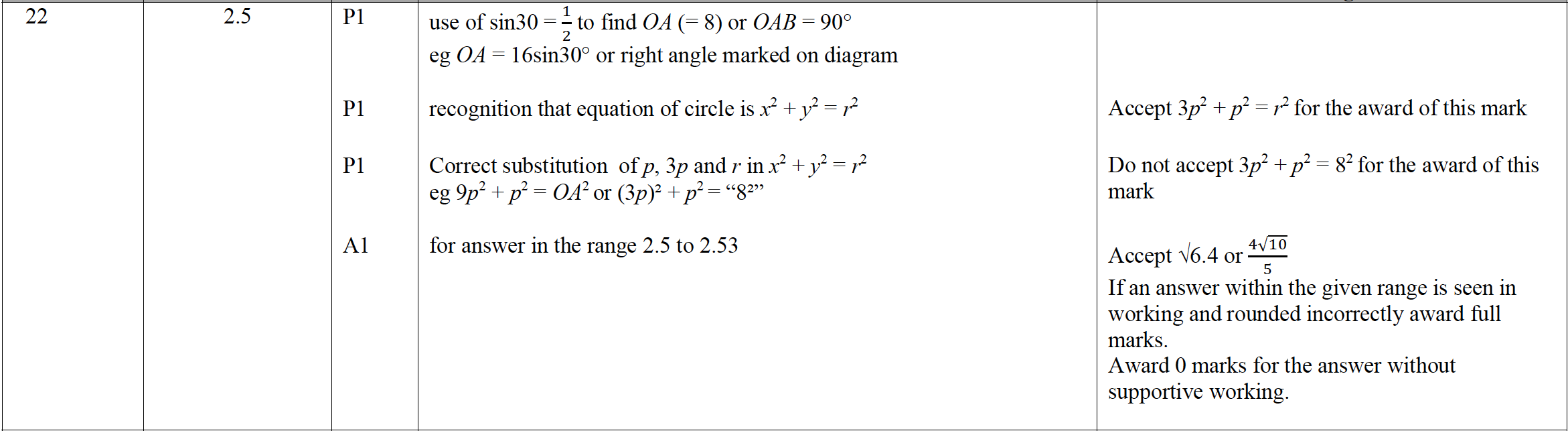 Mark scheme image
