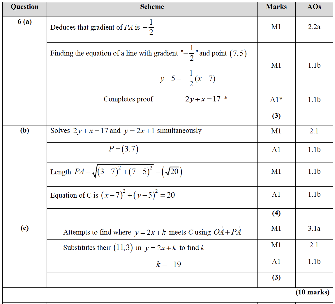 Mark scheme image