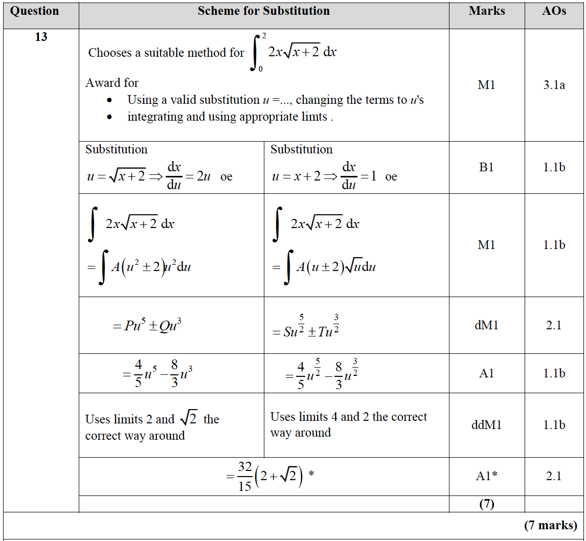 Mark scheme image