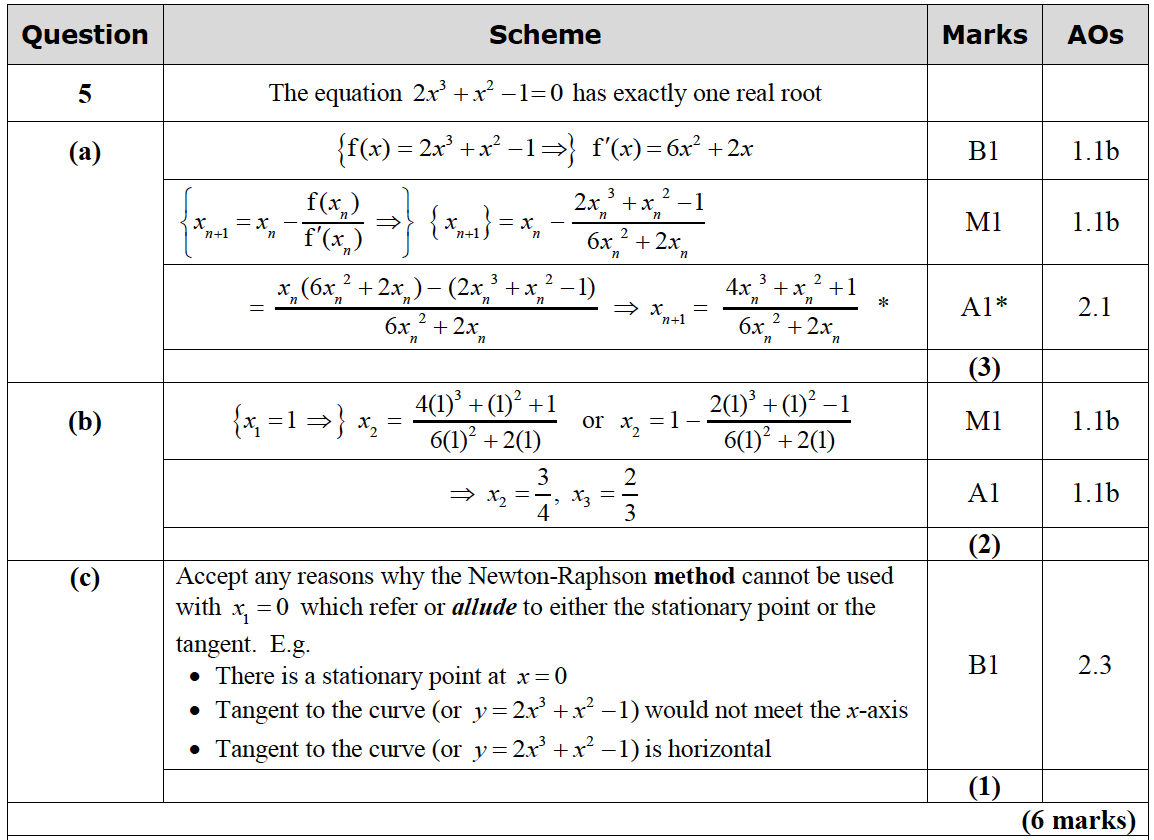 Mark scheme image