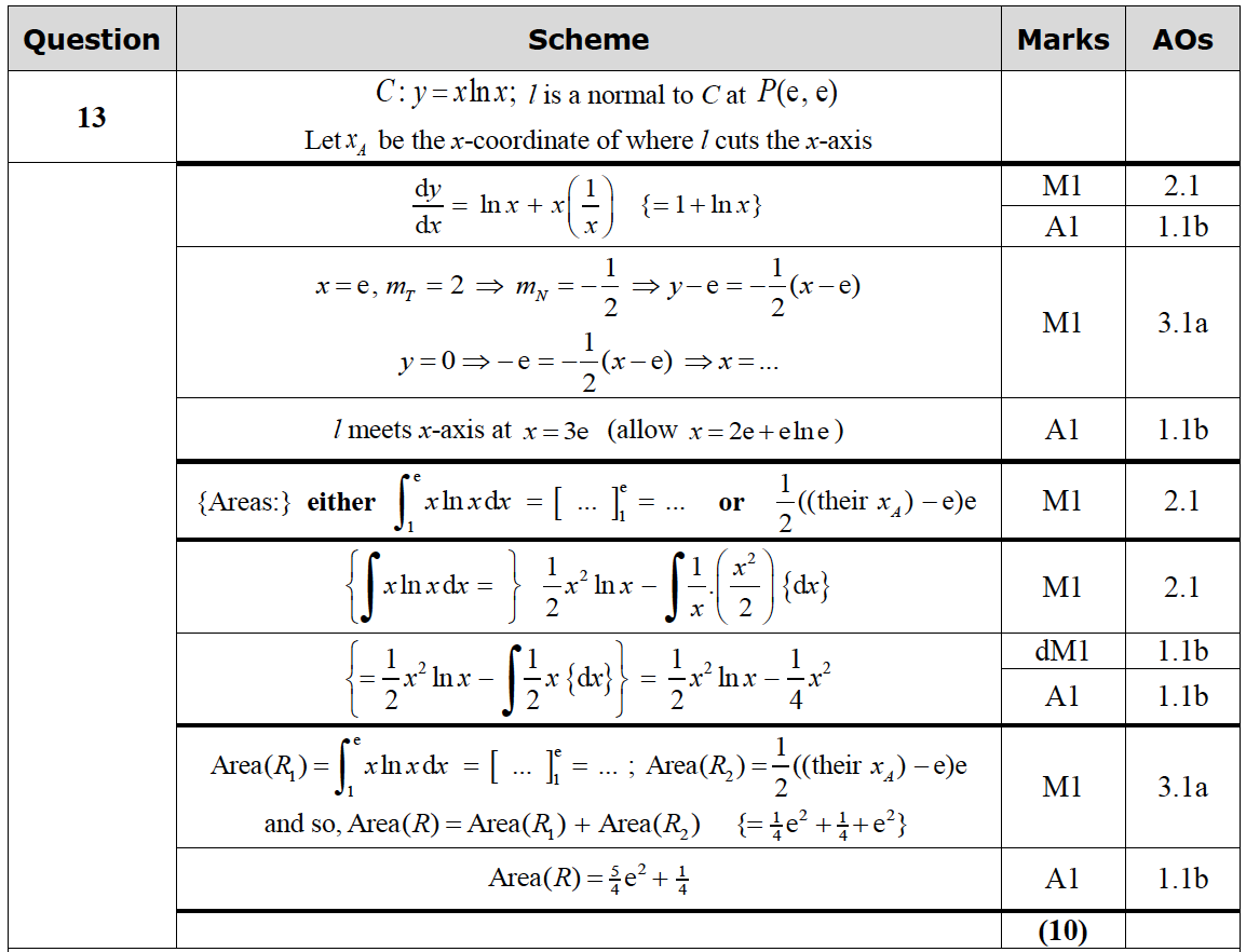 Mark scheme image