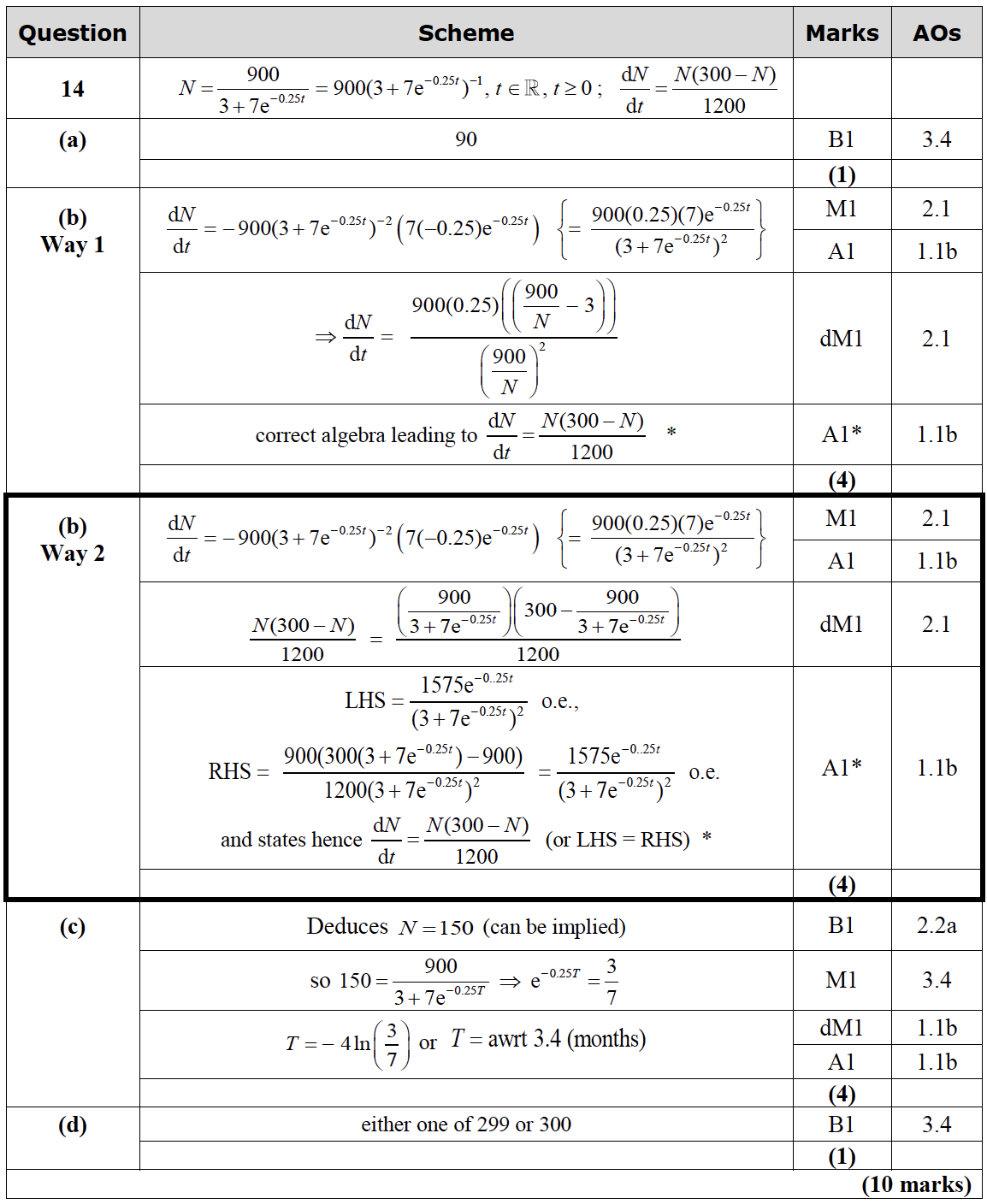 Mark scheme image