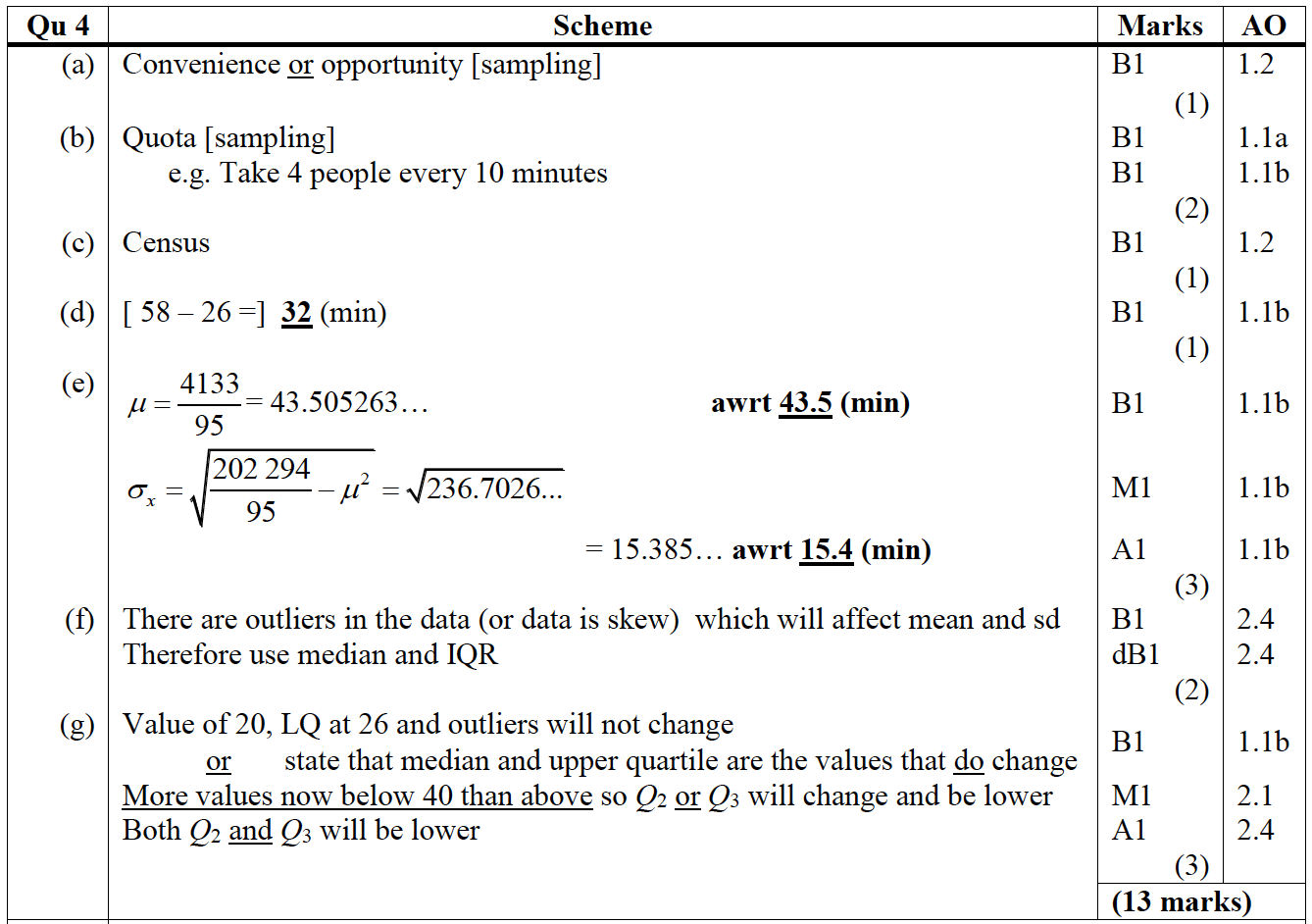 Mark scheme image
