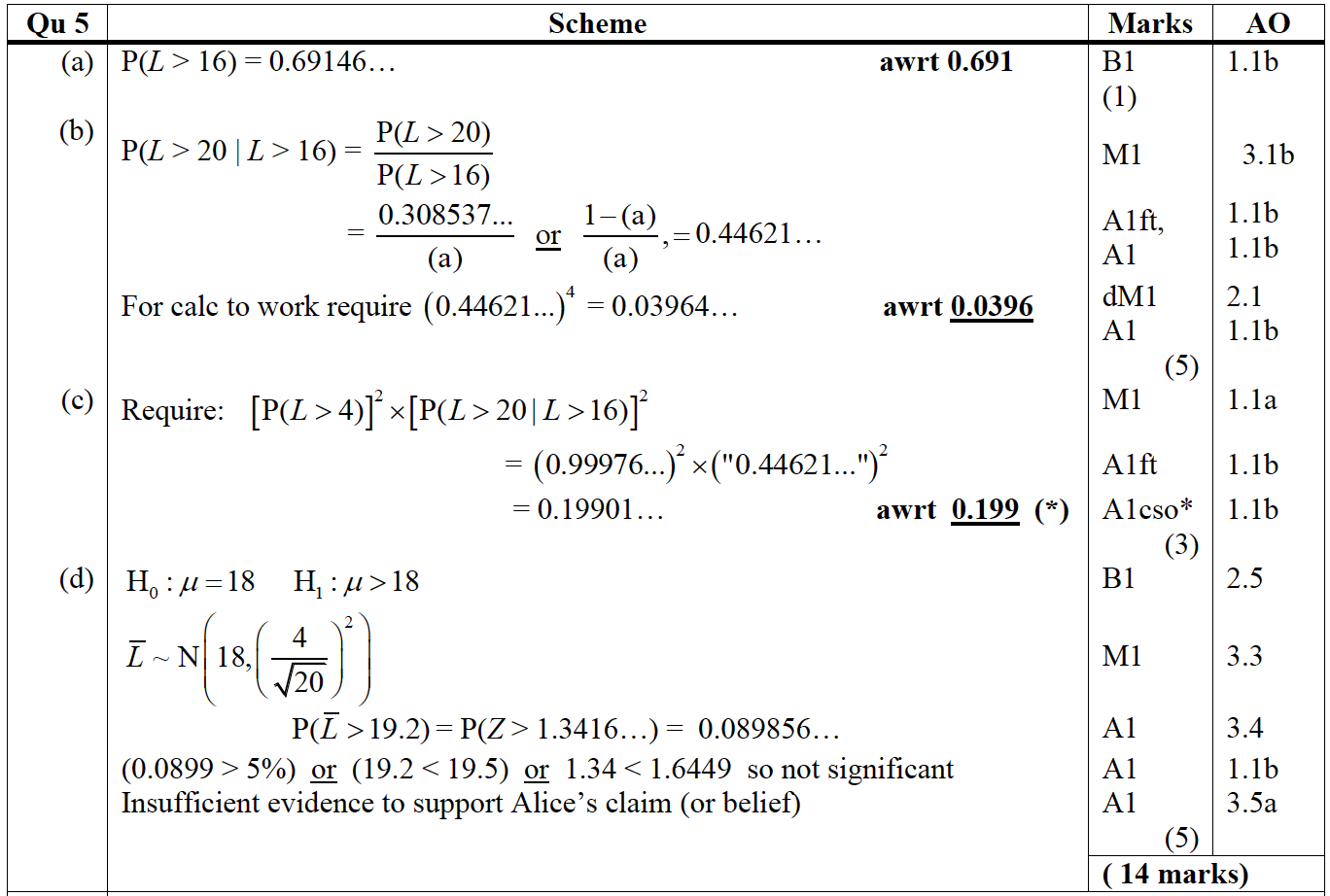 Mark scheme image