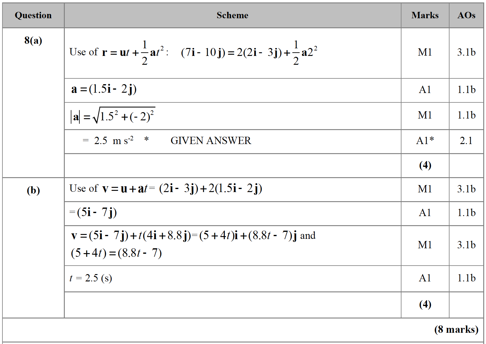 Mark scheme image