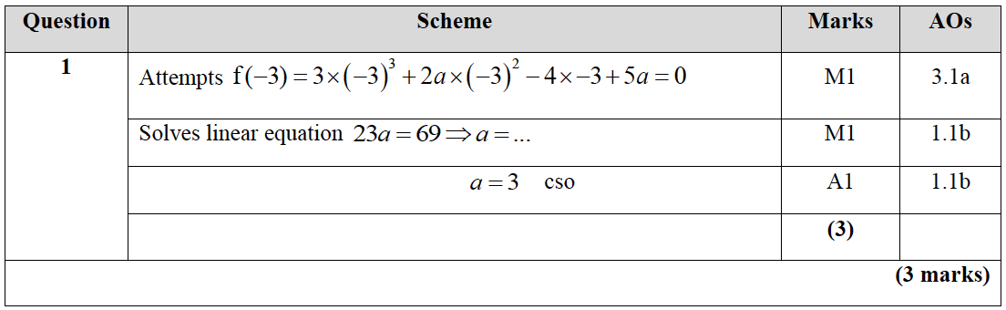Mark scheme image