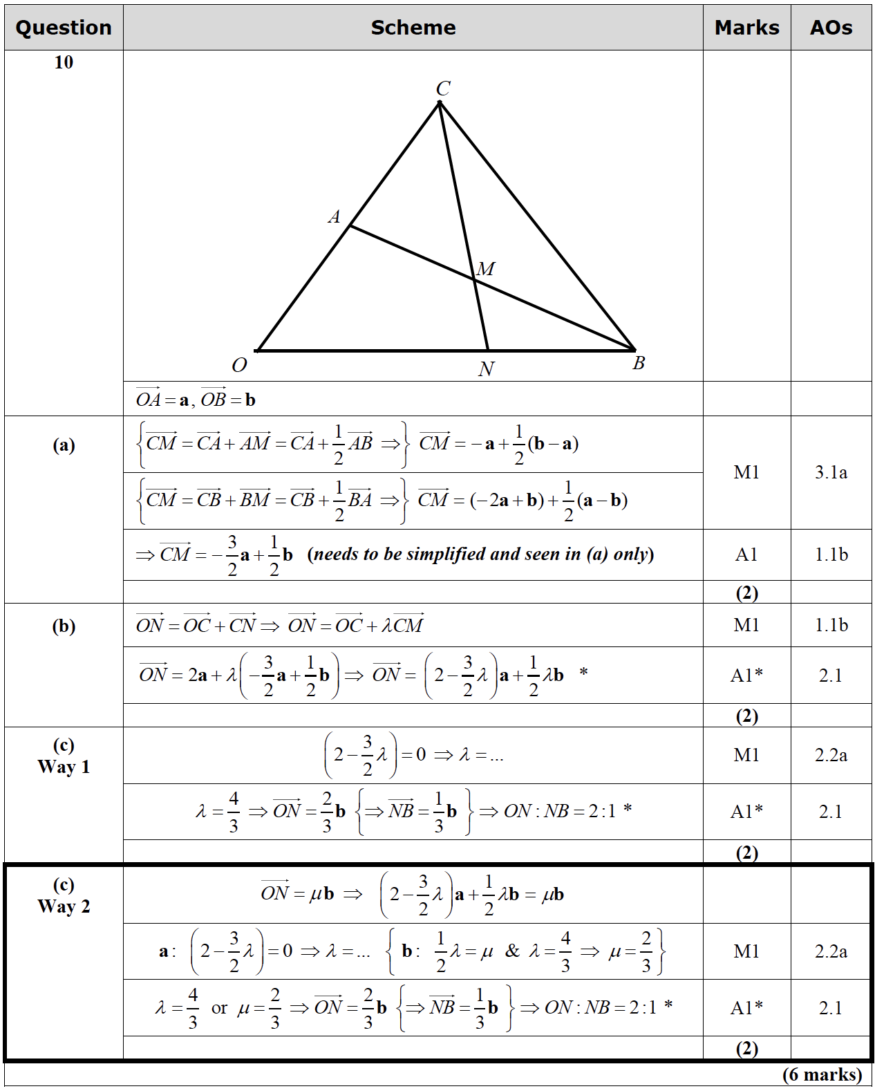 Mark scheme image