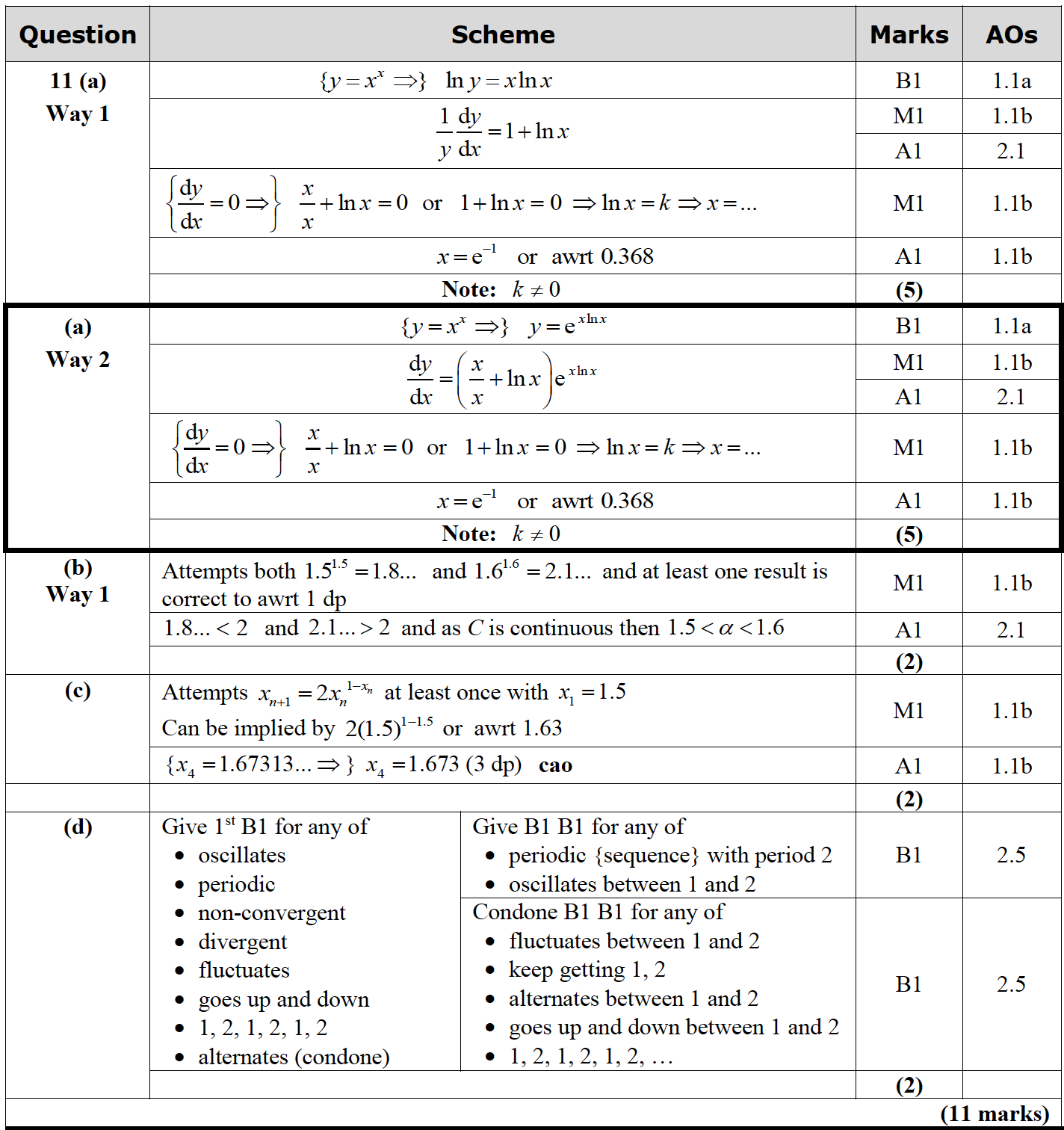 Mark scheme image