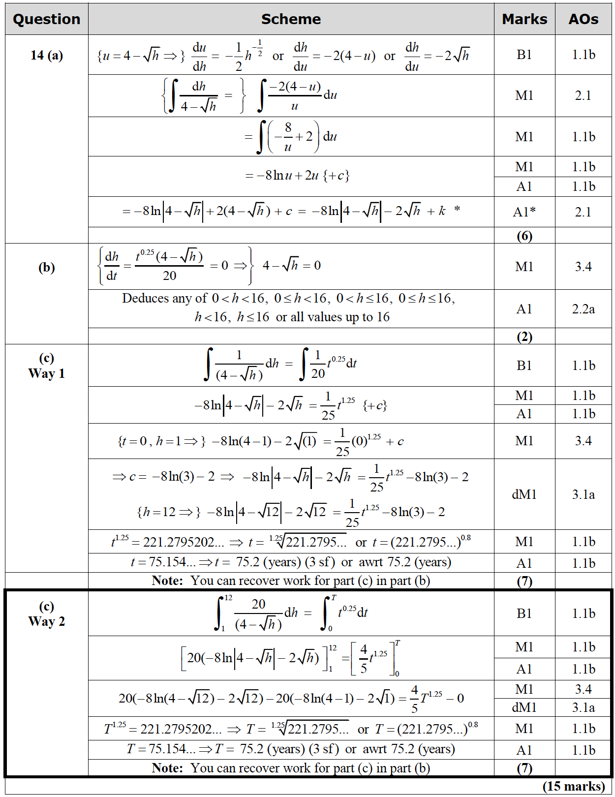 Mark scheme image