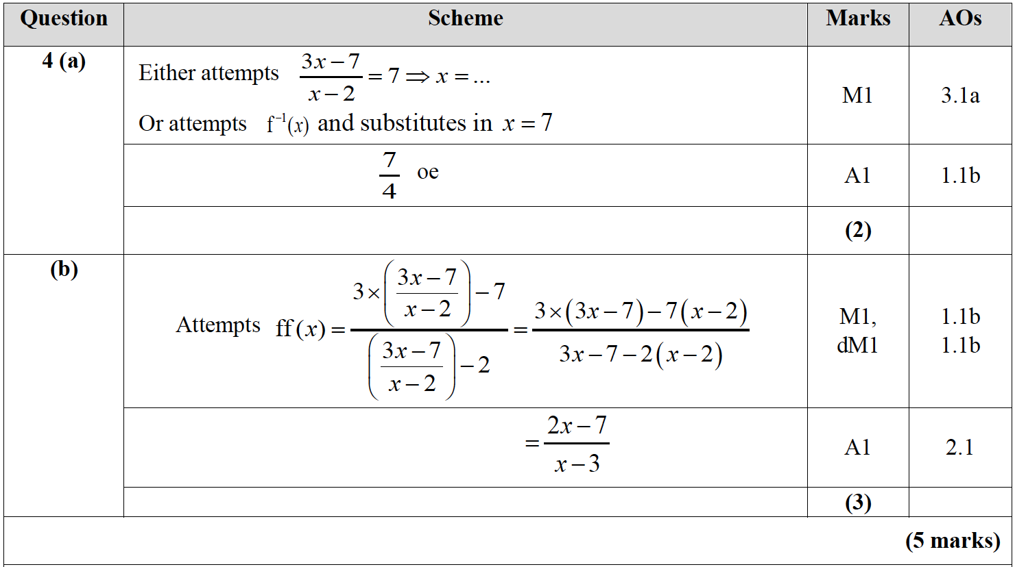 Mark scheme image