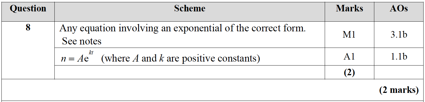 Mark scheme image