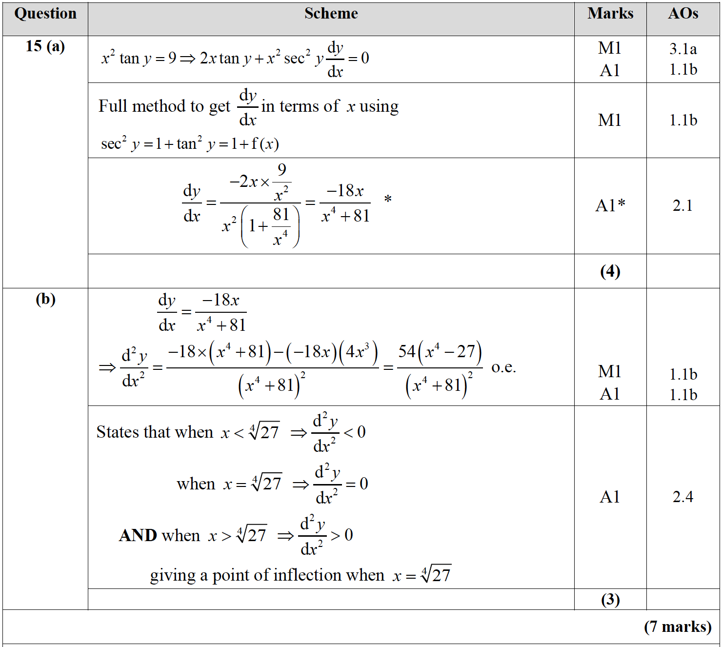 Mark scheme image