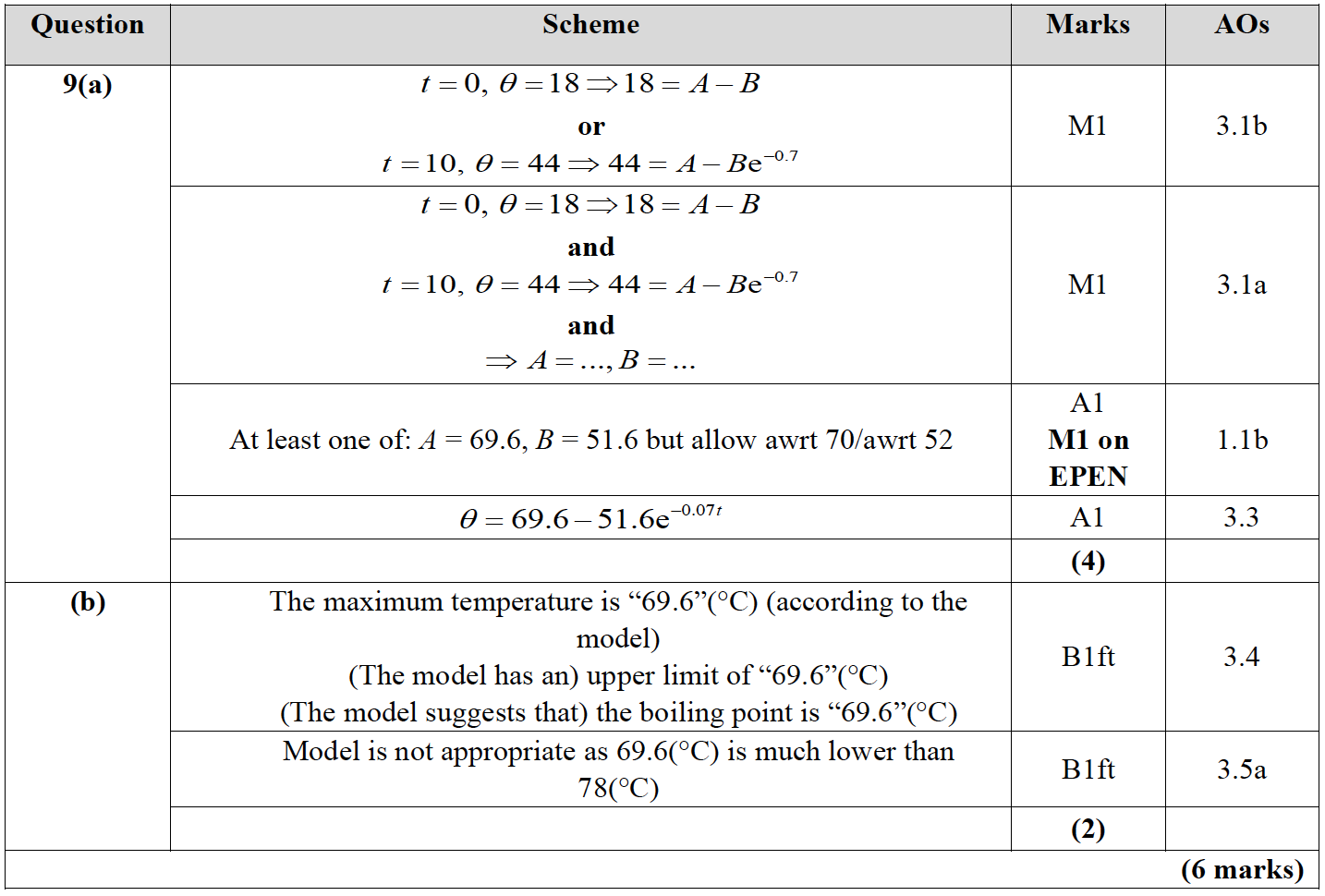 Mark scheme image
