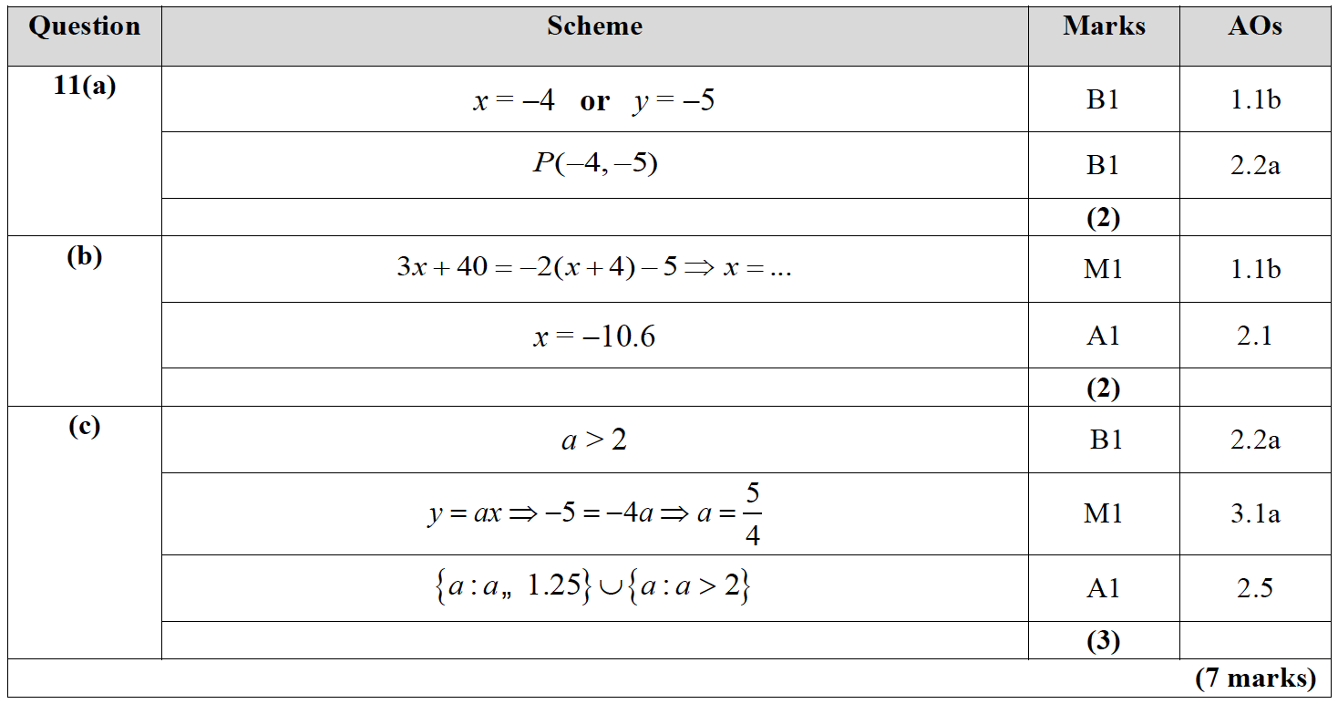 Mark scheme image