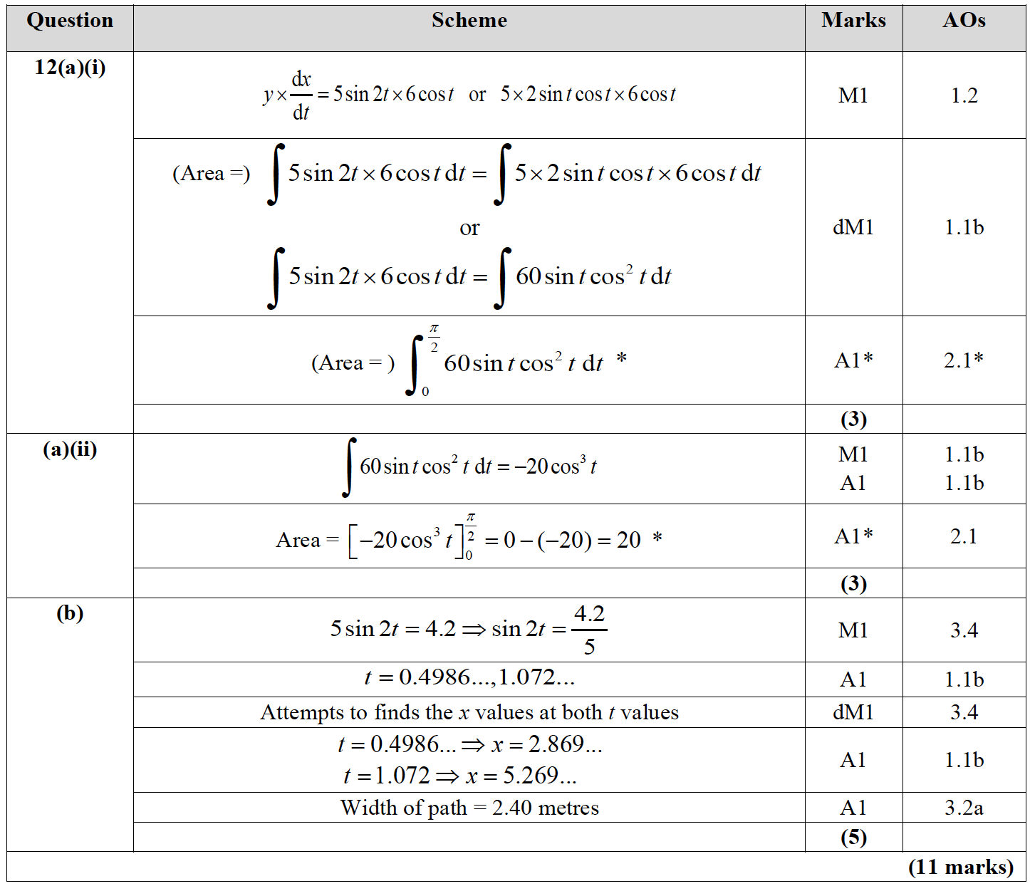 Mark scheme image