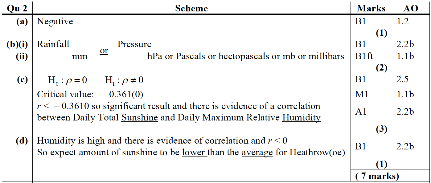 Mark scheme image
