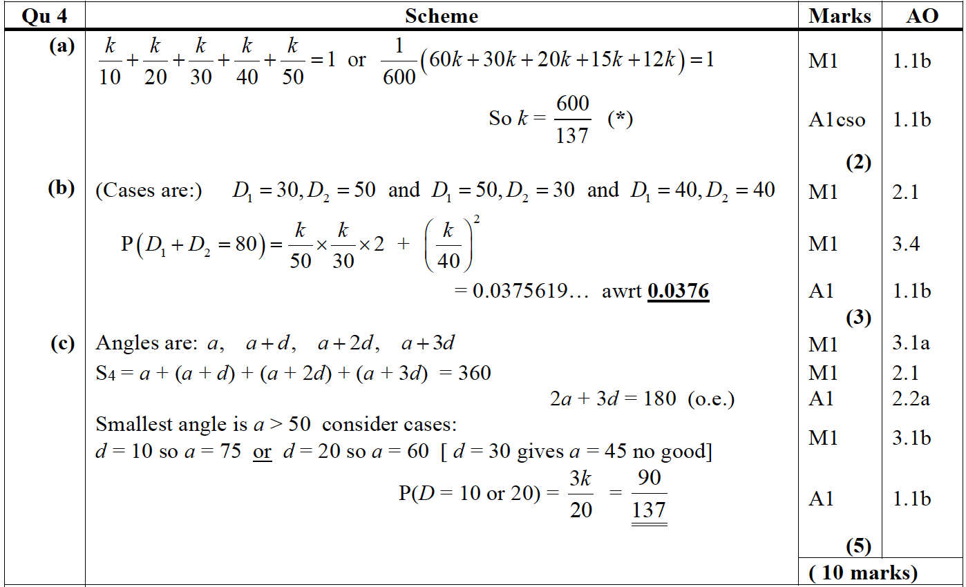 Mark scheme image