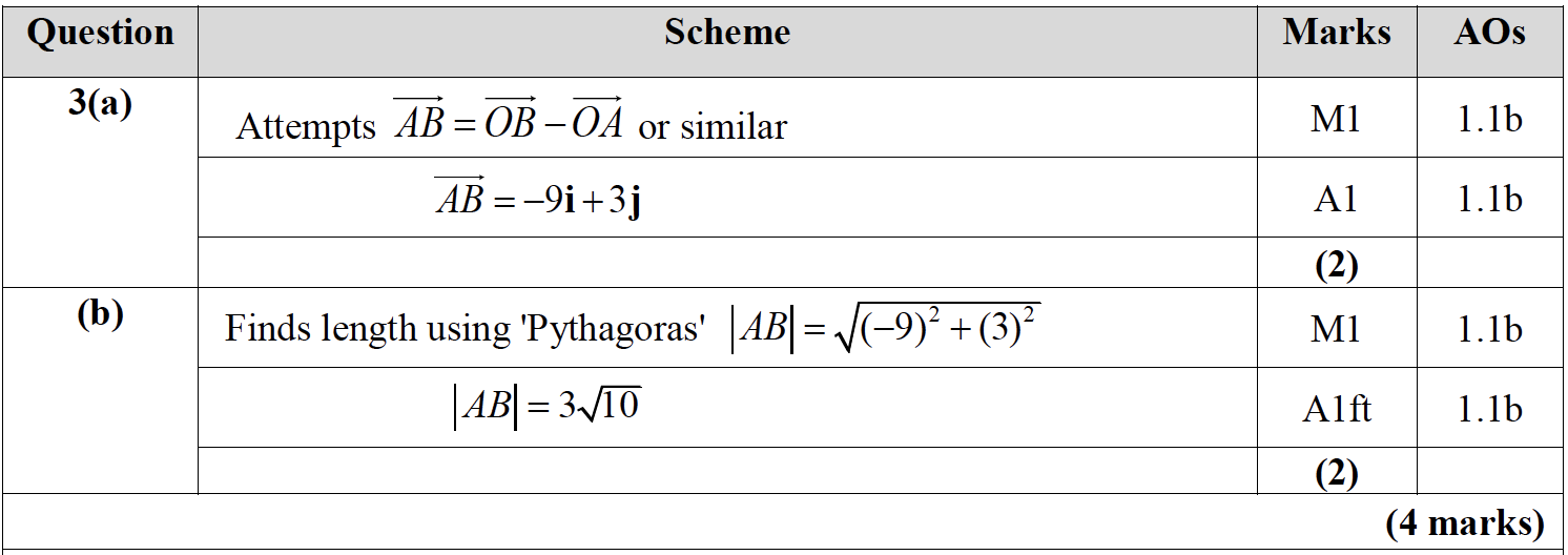Mark scheme image