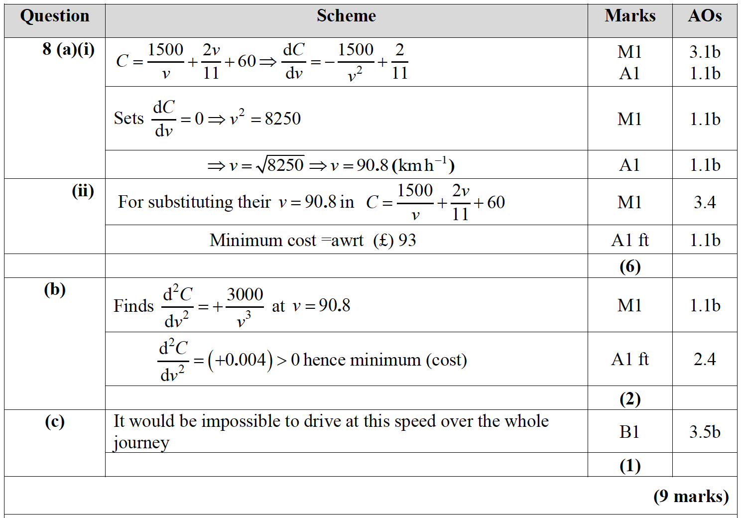 Mark scheme image