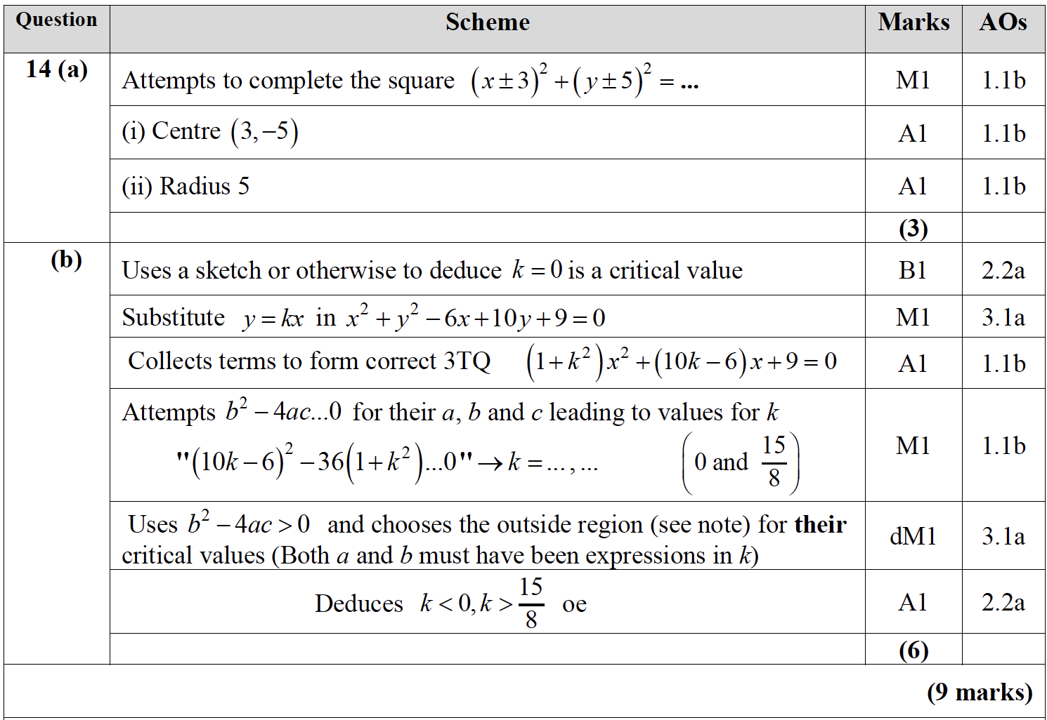 Mark scheme image