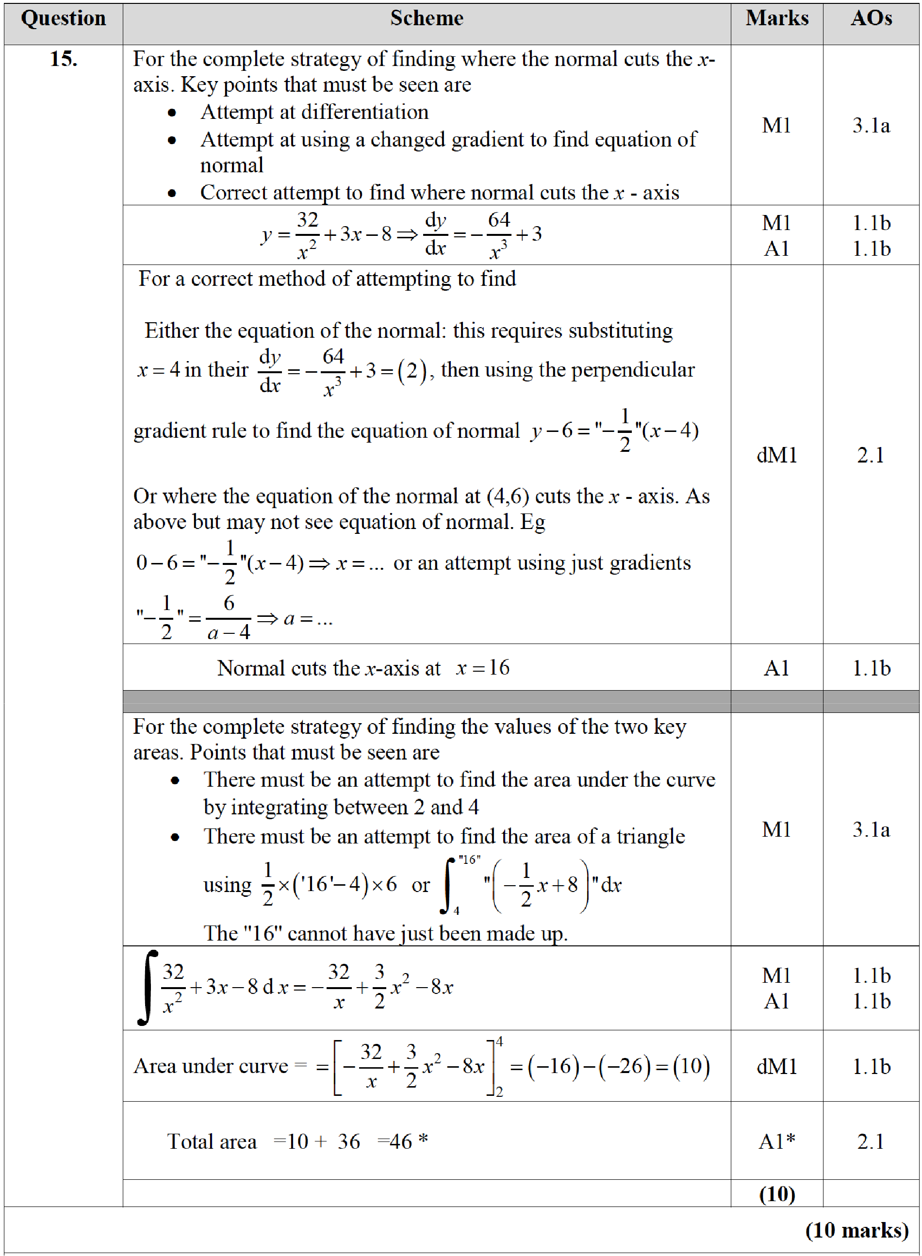 Mark scheme image