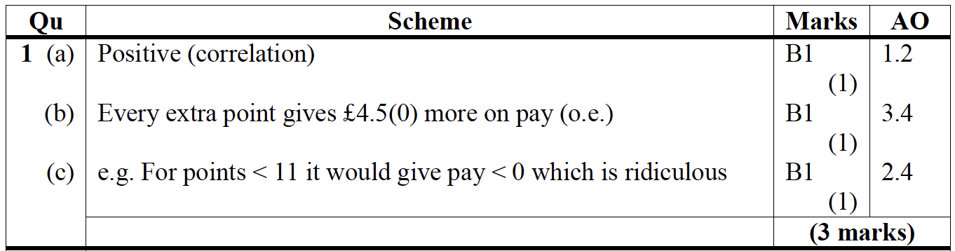Mark scheme image