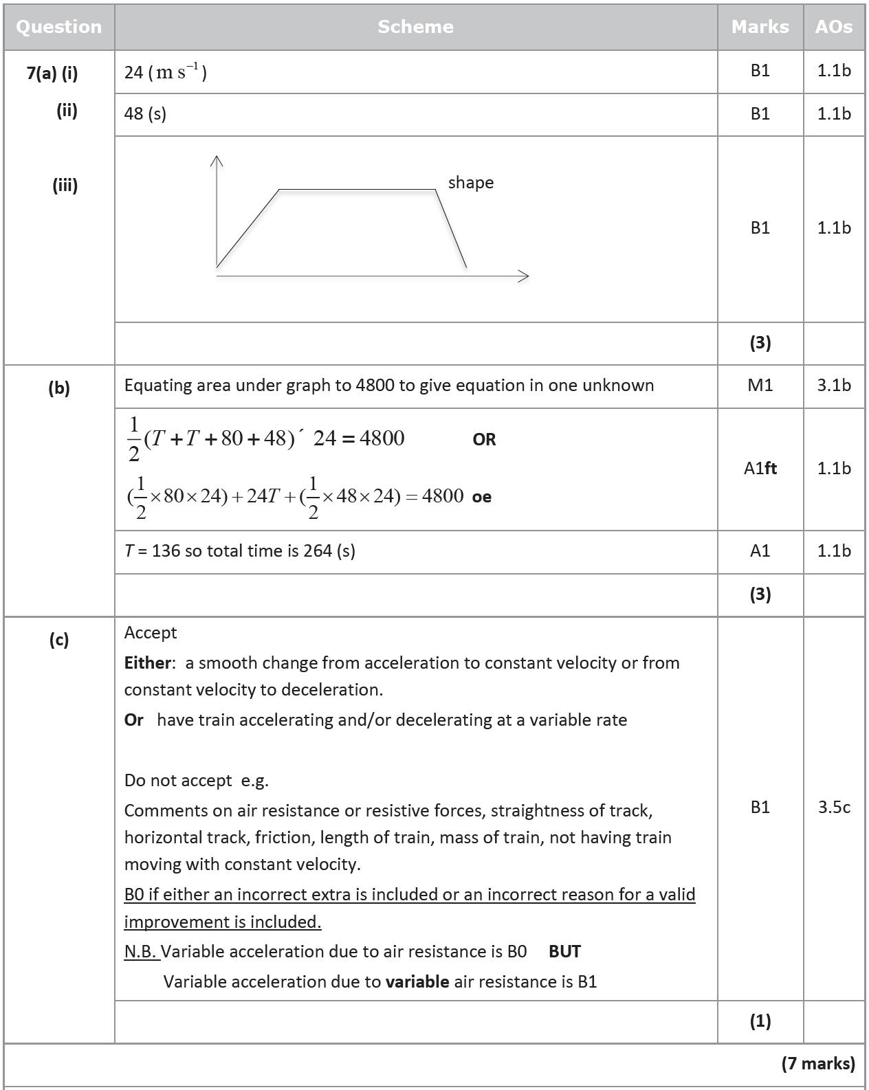 Mark scheme image