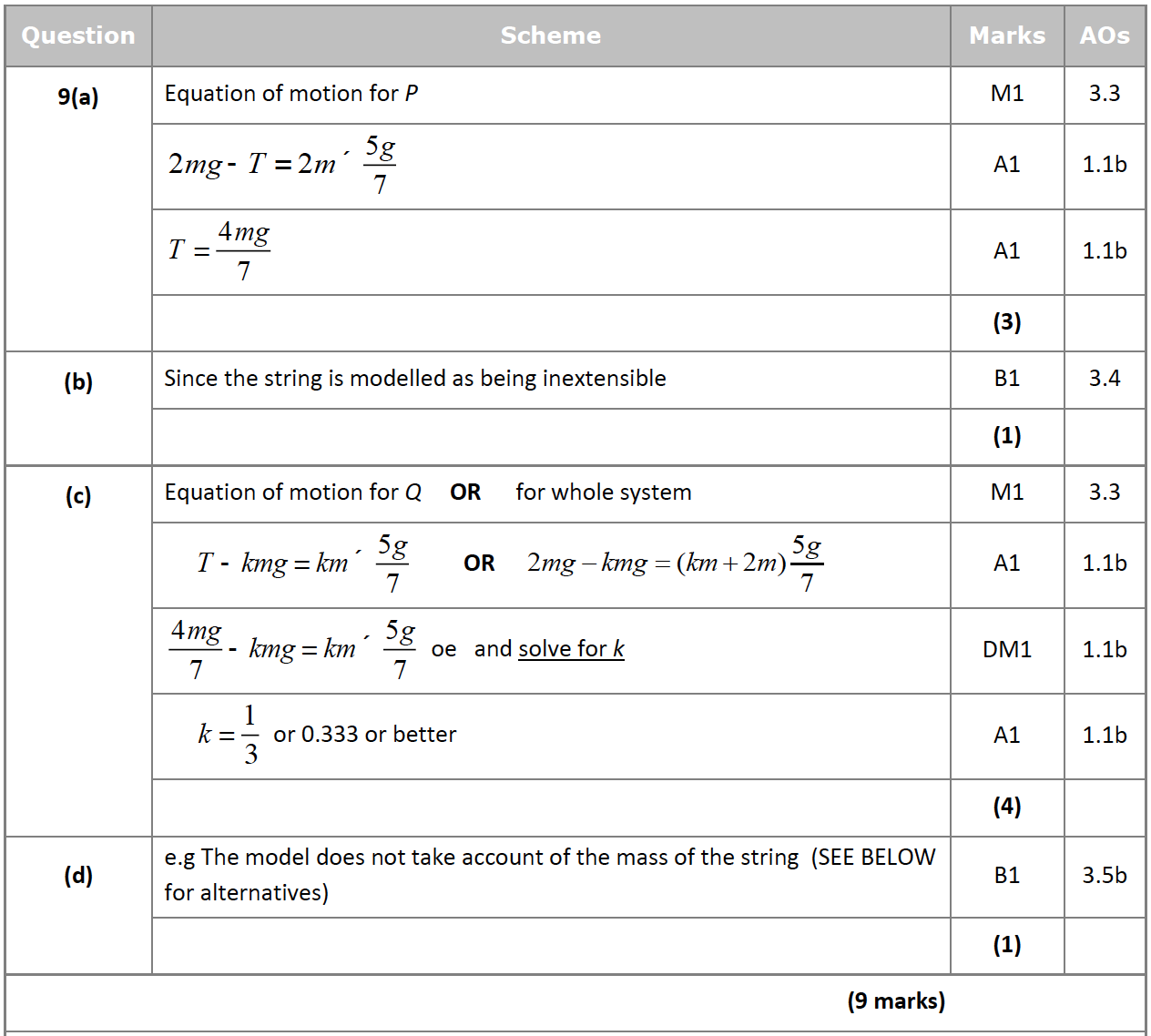 Mark scheme image
