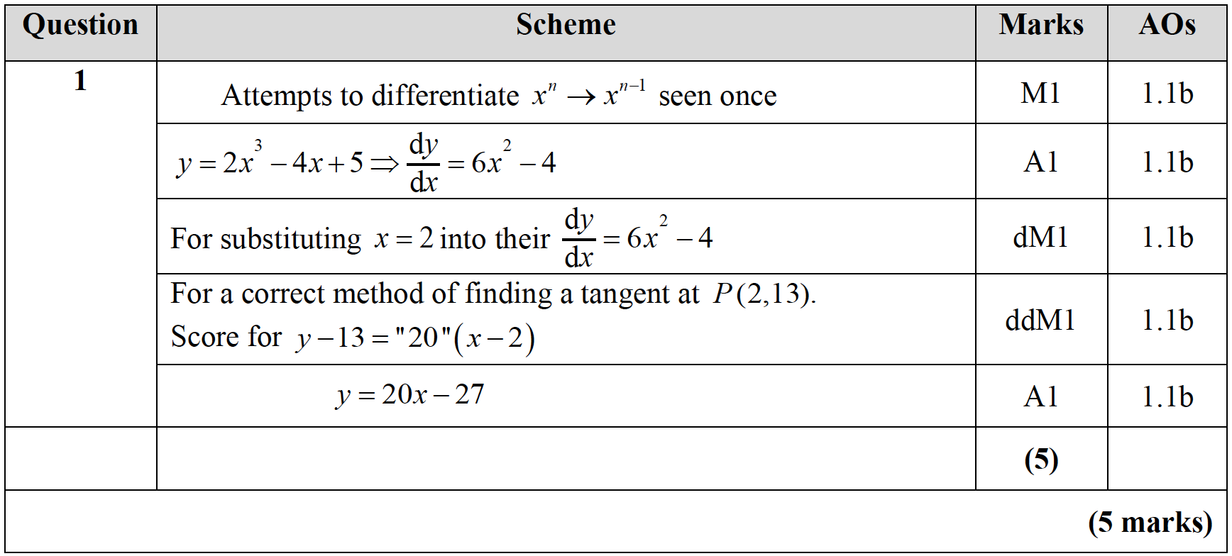 Mark scheme image