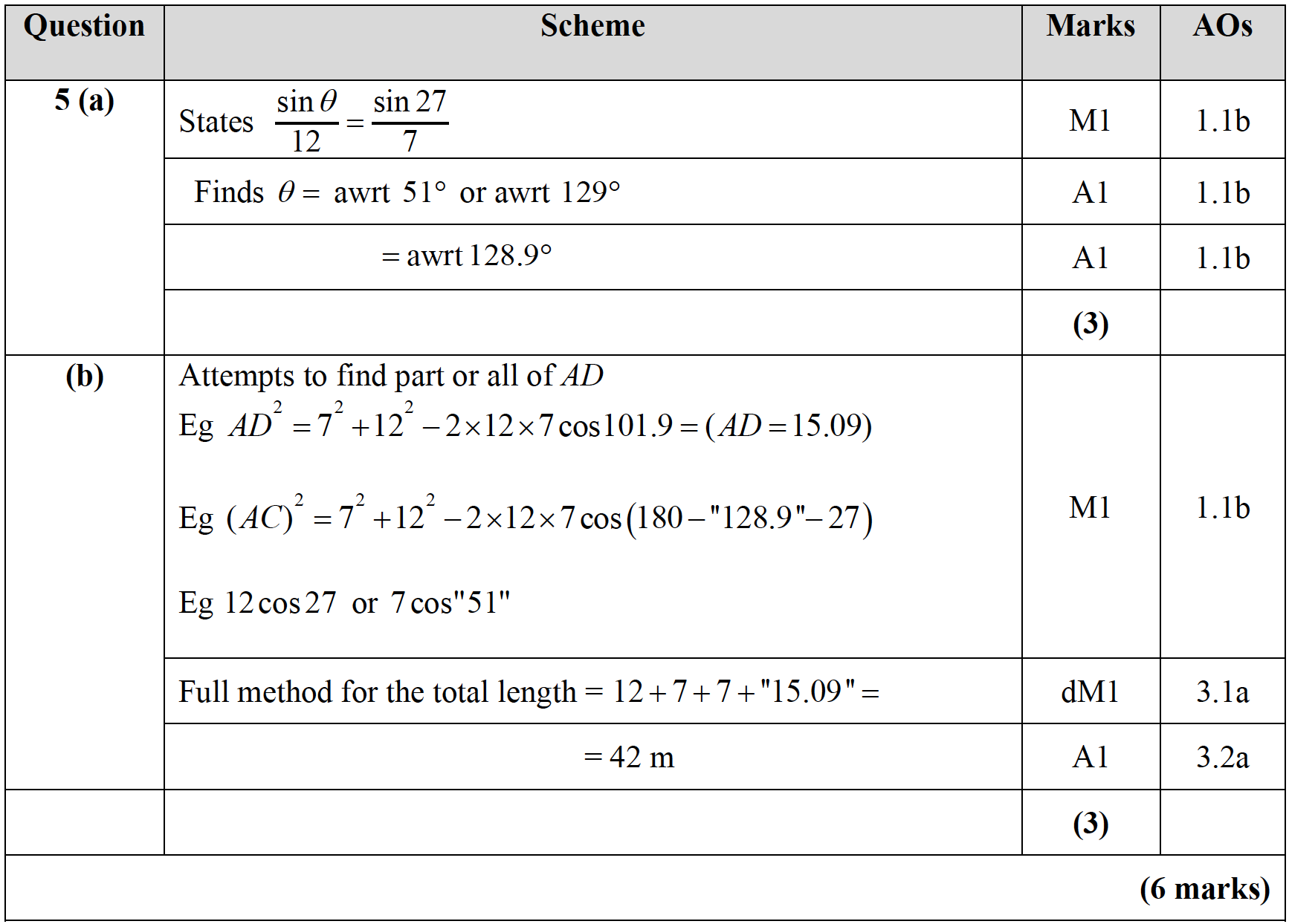 Mark scheme image