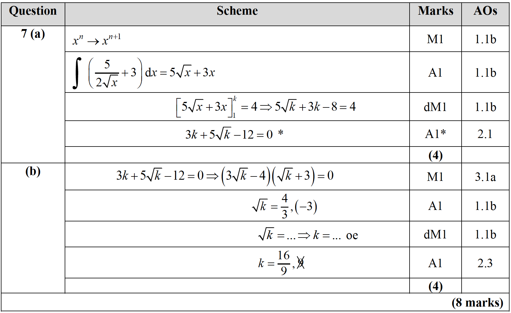 Mark scheme image