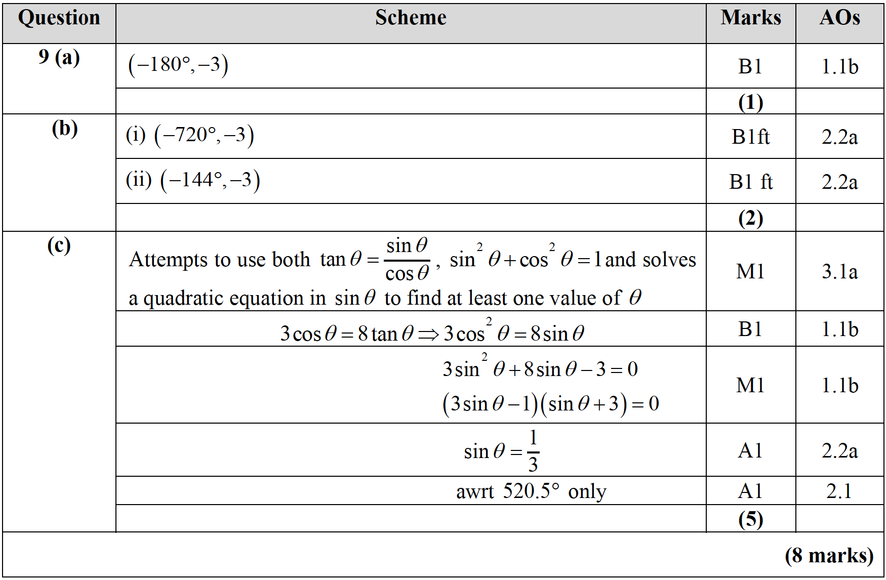 Mark scheme image