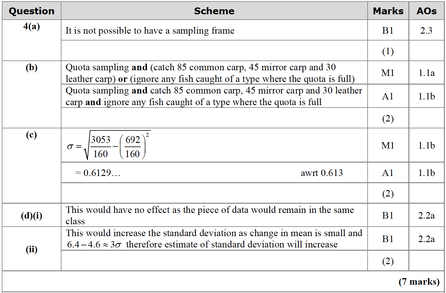 Mark scheme image