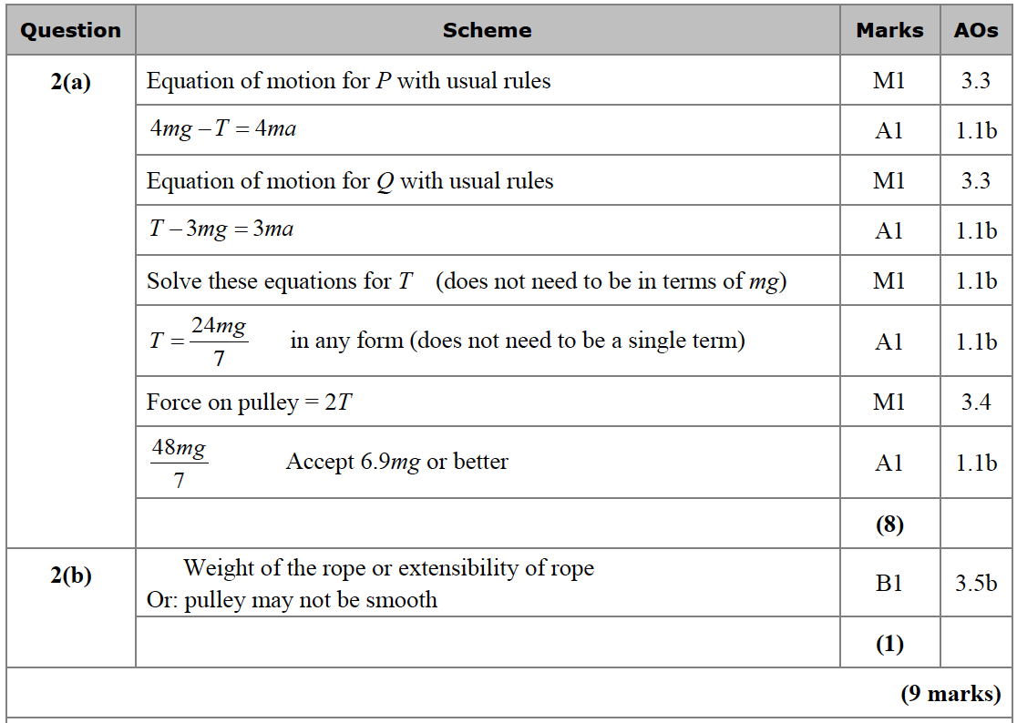 Mark scheme image